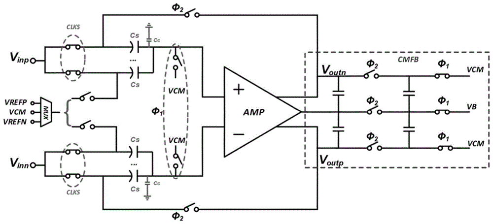 一种用于流水线模数转换器中MDAC的输出共模抑制电路的制作方法