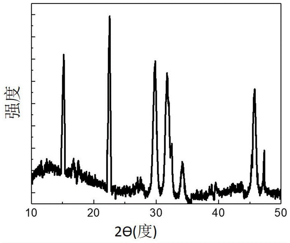 一种水溶性β-环糊精修饰比率型荧光发光纳米晶材料及其制备方法和应用与流程