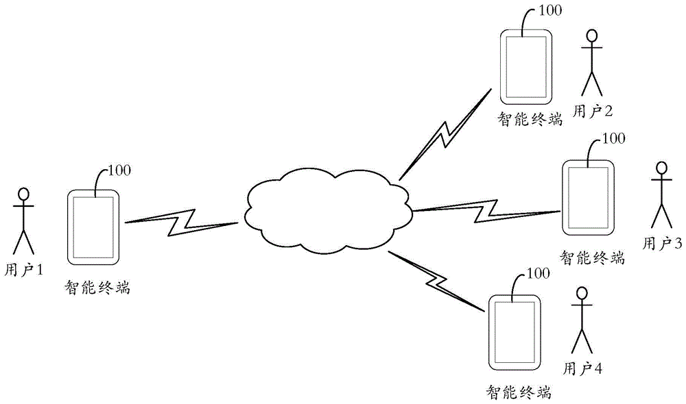 应用推荐方法及装置与流程