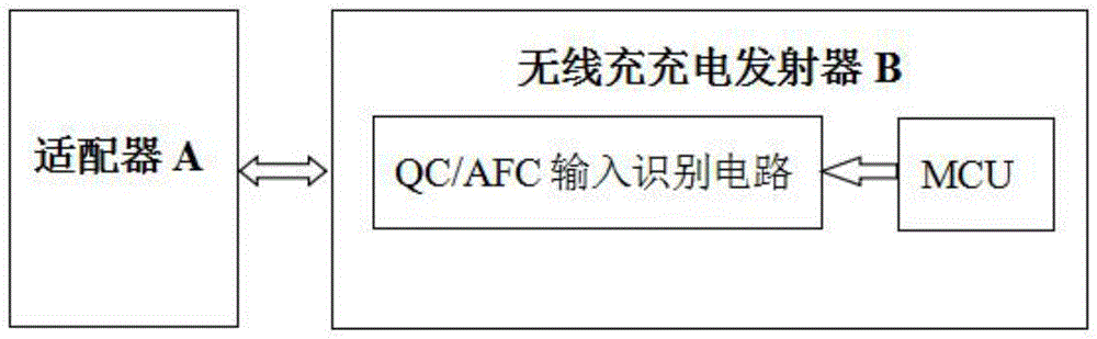一种用于无线充电的QC/AFC输入识别电路的制作方法