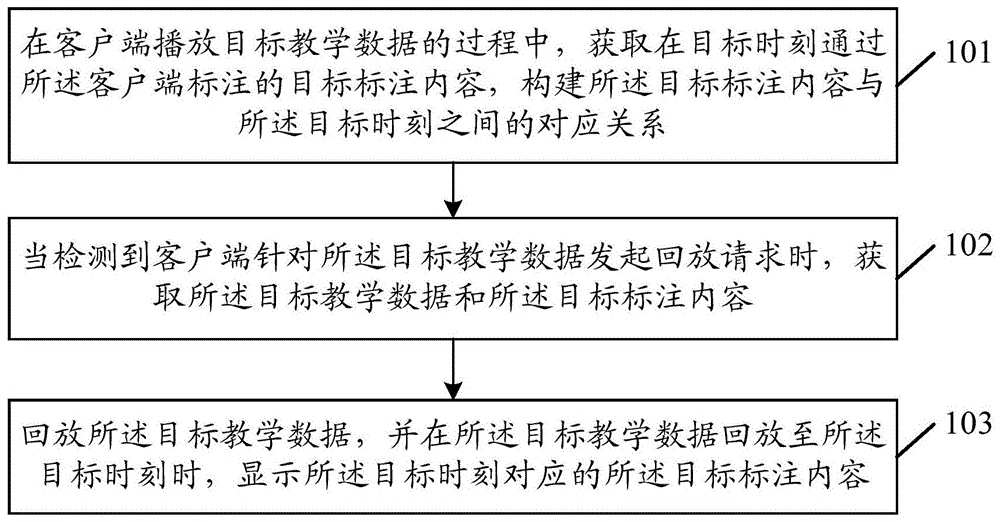 一种数据回放方法、装置、设备及存储介质与流程