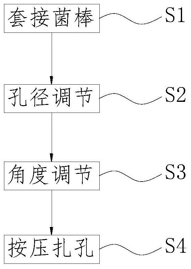 一种菌菇栽培袋装培养基料处理方法与流程