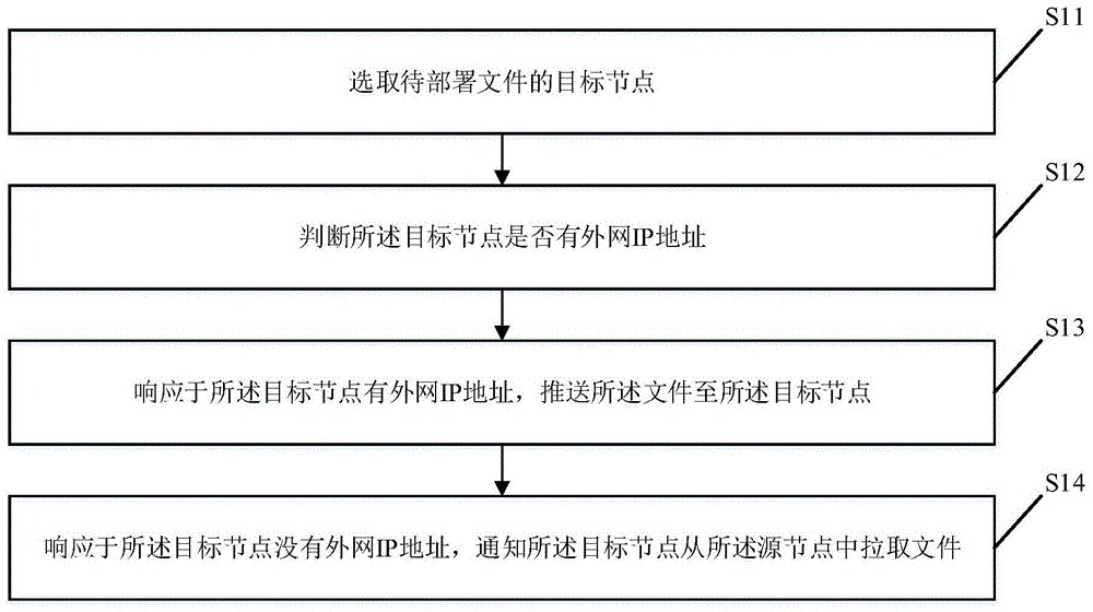 文件传输方法、装置、计算机设备及存储介质与流程