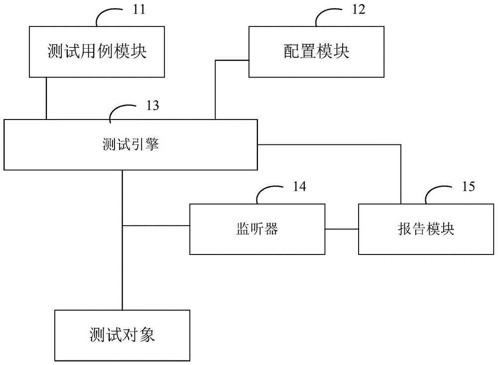 自动测试方法、系统及机器人与流程