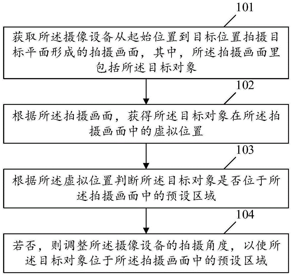 一种控制摄像设备的方法、系统及摄像设备与流程