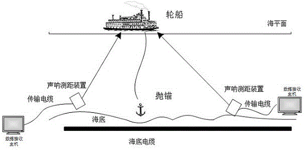 一种海底电缆监测仪器的制作方法