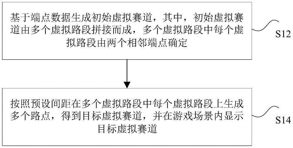 基于虚拟赛道的游戏数据获取方法、处理器及电子装置与流程