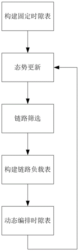 一种基于子网划分的移动网络动态时隙分配方法与流程