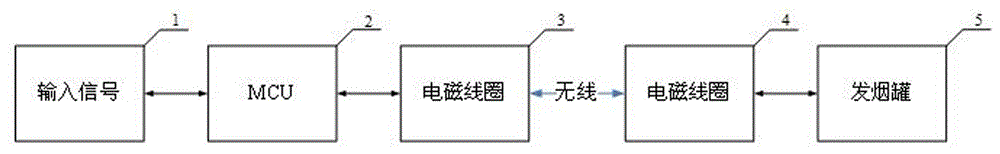 一种用于单兵无线发烟罐驱动设备的制作方法