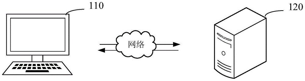 业务信息推送方法、装置、可读存储介质和计算机设备与流程