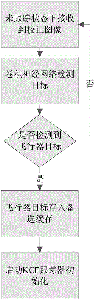 一种飞行器目标自动跟踪方法与流程