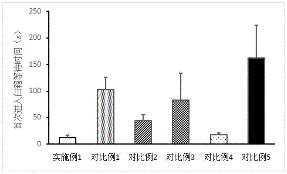 一种胃肠道患者术后专用植物基乳剂及其制备方法与流程