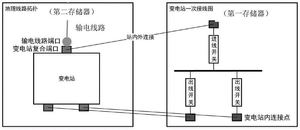 一种变电站图模与输电线路拼接装置、系统和方法与流程