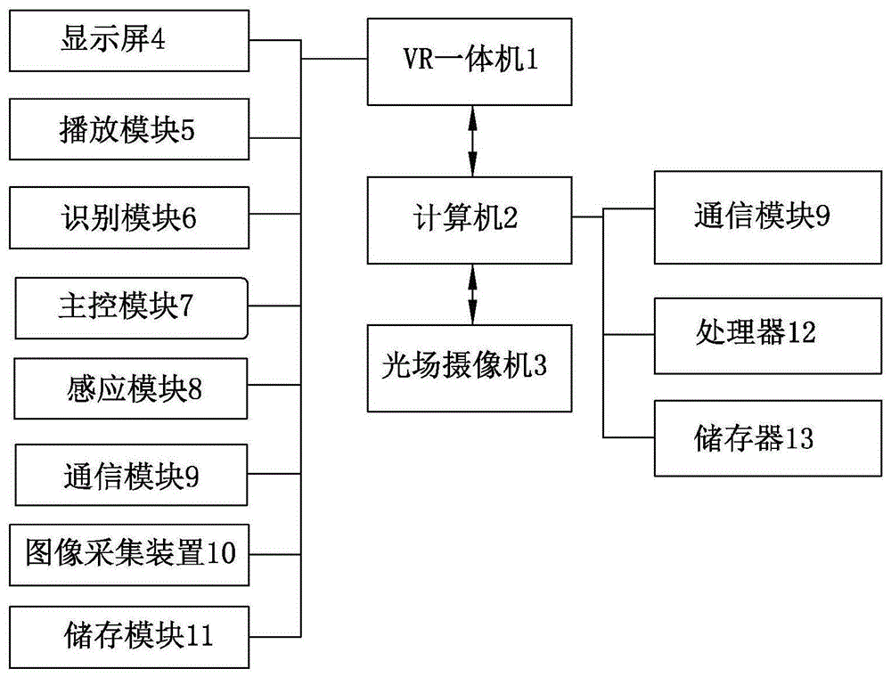 依据生理信号实时控制视频内容的方法和装置与流程