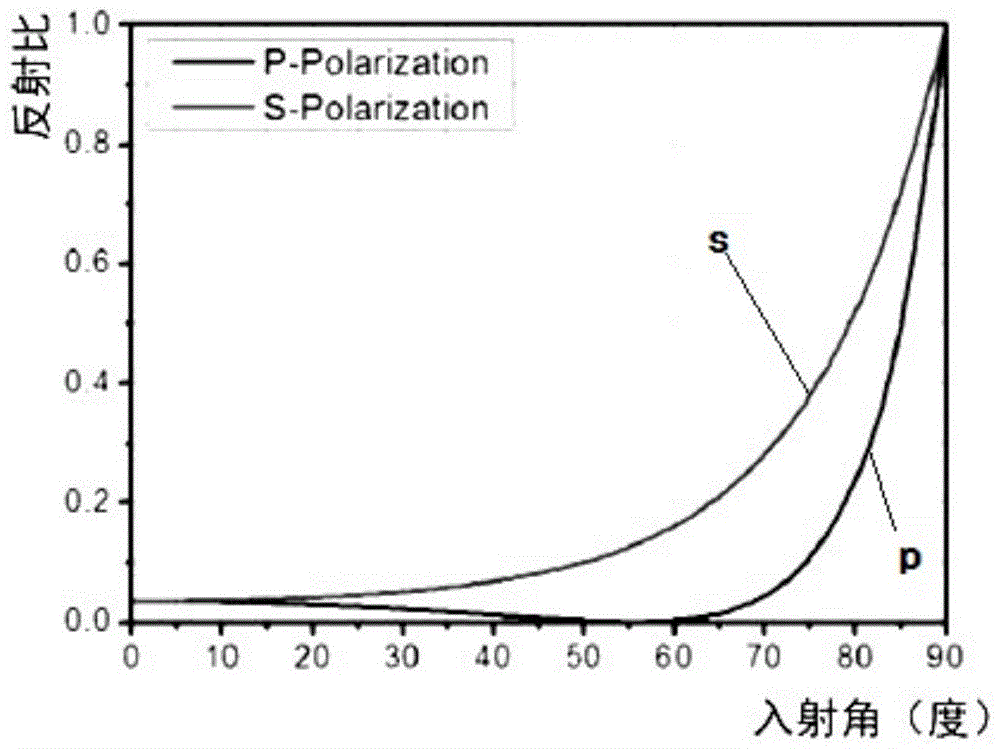 一种检测平板玻璃板工作面微粒子的方法与流程