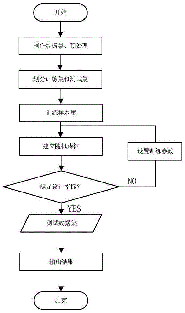 一种基于随机森林的螺旋电感建模方法与流程