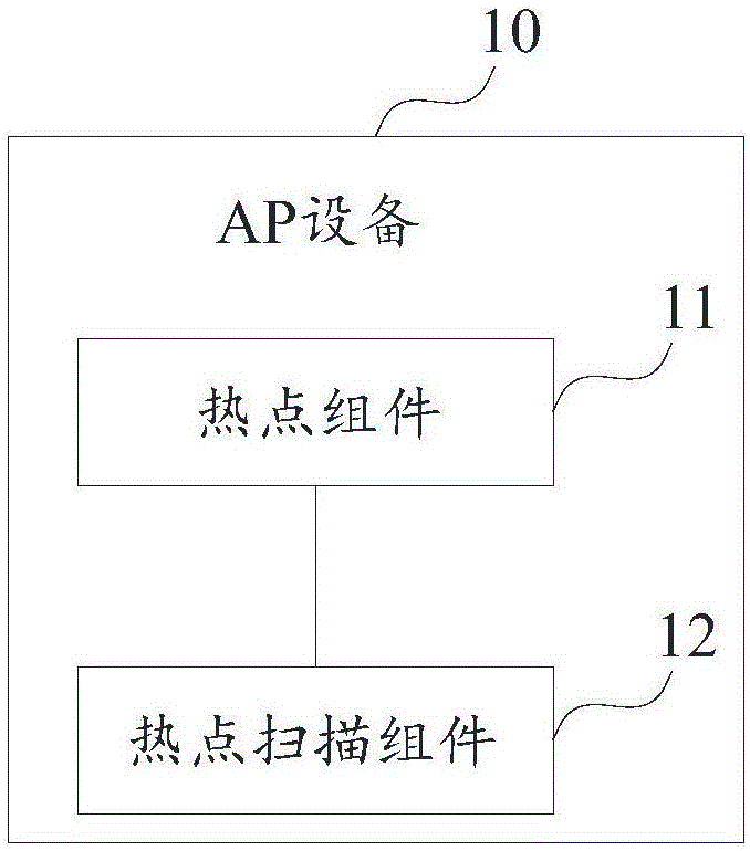 Wi-Fi信道切换方法及AP设备与流程