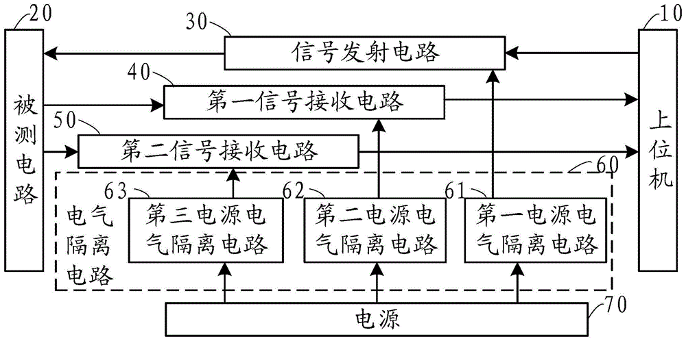 一种频率特性分析仪的制作方法