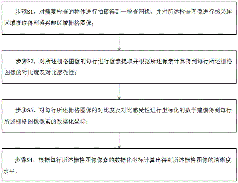 一种基于对比感受性及对比度的清晰度检查方法和系统与流程