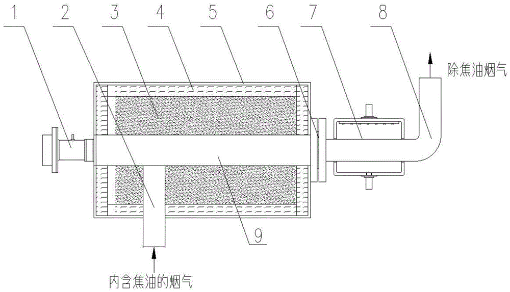 一种锂电池粉末材料烧结用物理除焦油装置的制作方法