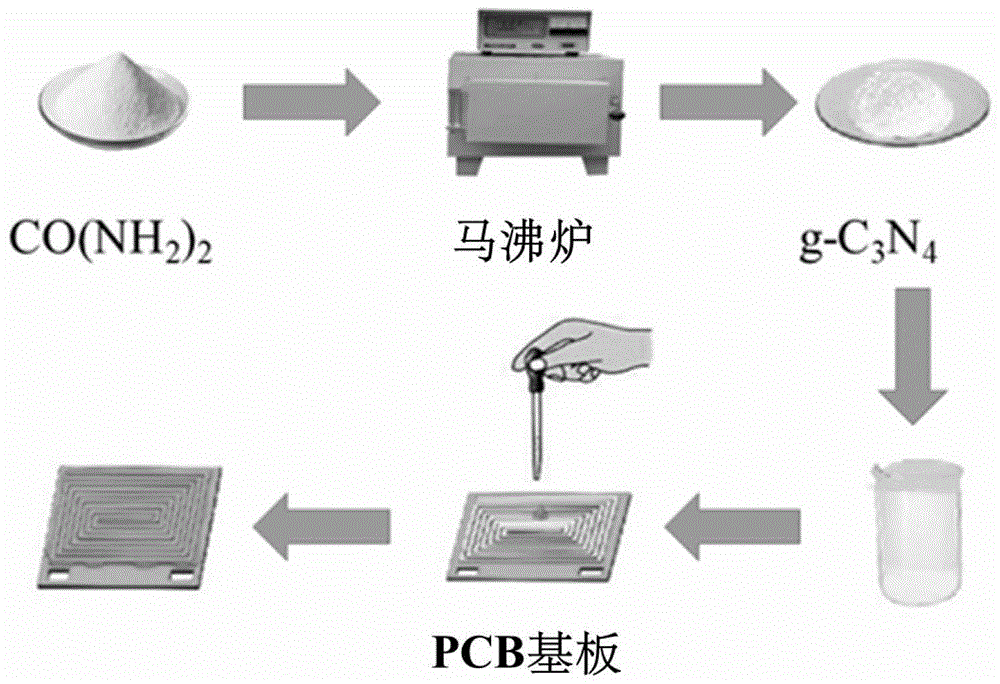 一种湿度传感器及其制造方法和应用与流程