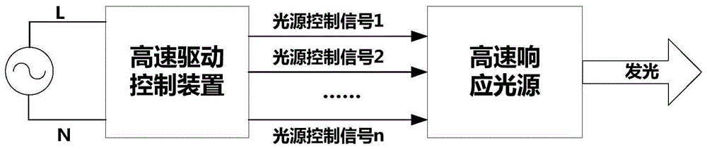 一种微秒级多色LED高速面光源照明切换系统的制作方法