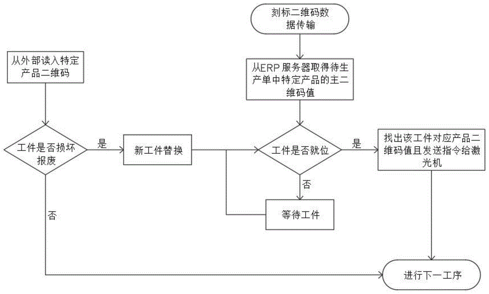 一种基于激光标刻的二维码制作方法与流程