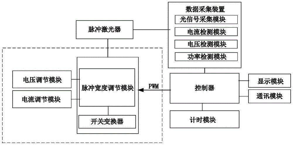 同步脉冲光源的制作方法