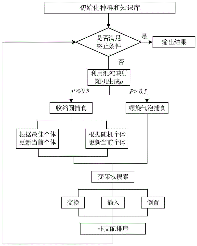 一种基于鲸鱼优化算法的多目标半自动装配线设计方法与流程