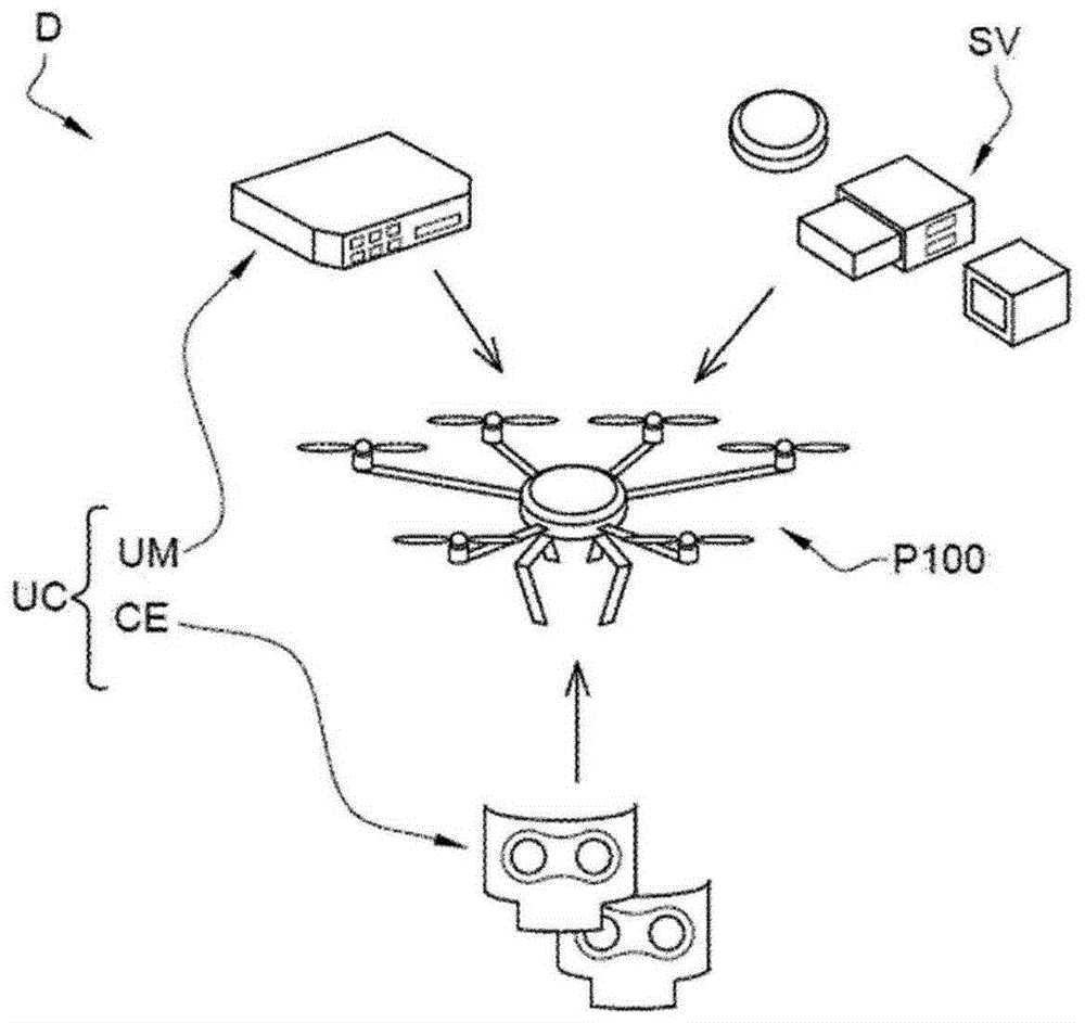 用于无人机系统的机载命令单元、包括该机载命令单元的无人机和无人机系统的制作方法