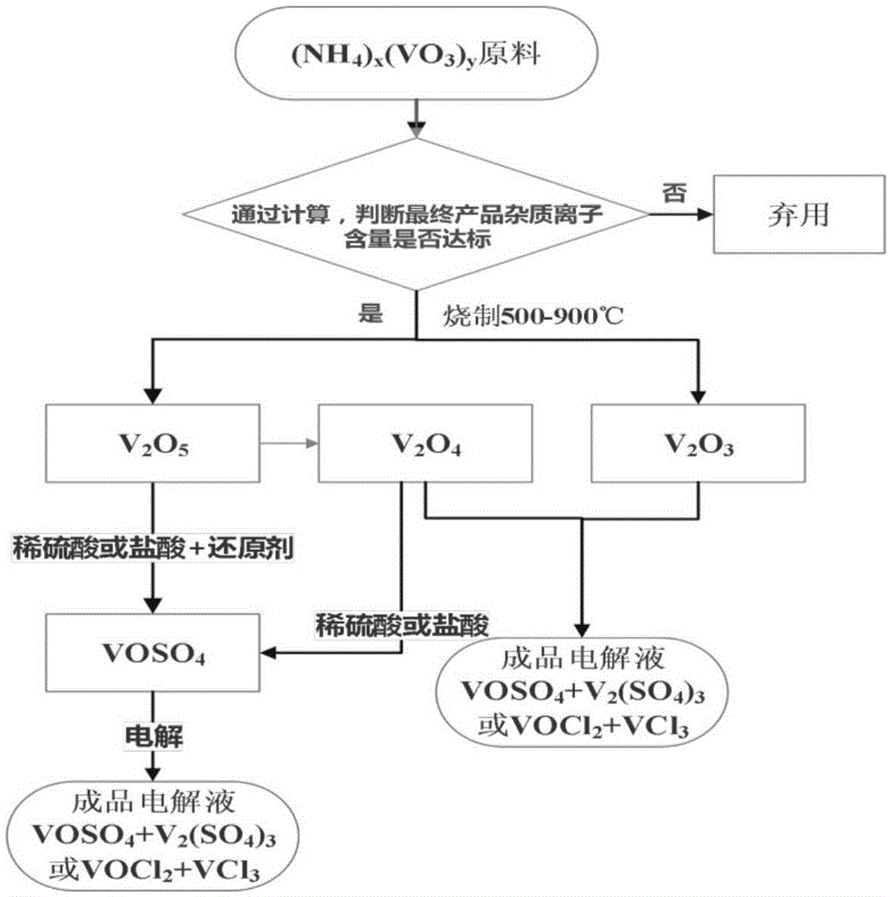 一种用于抑制电解液强析氢的全钒液流电池电解液及其制备方法与流程