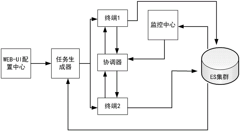 数据删除方法及系统、介质及计算机系统与流程