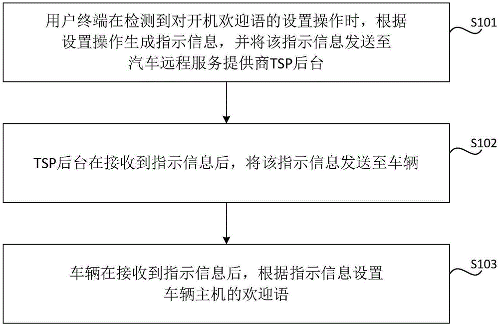 开机欢迎语的设置方法与流程