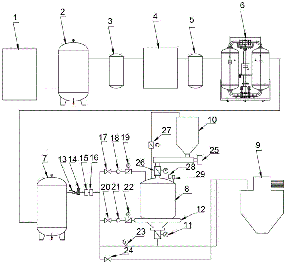 一种粉体正压气力输送系统的制作方法