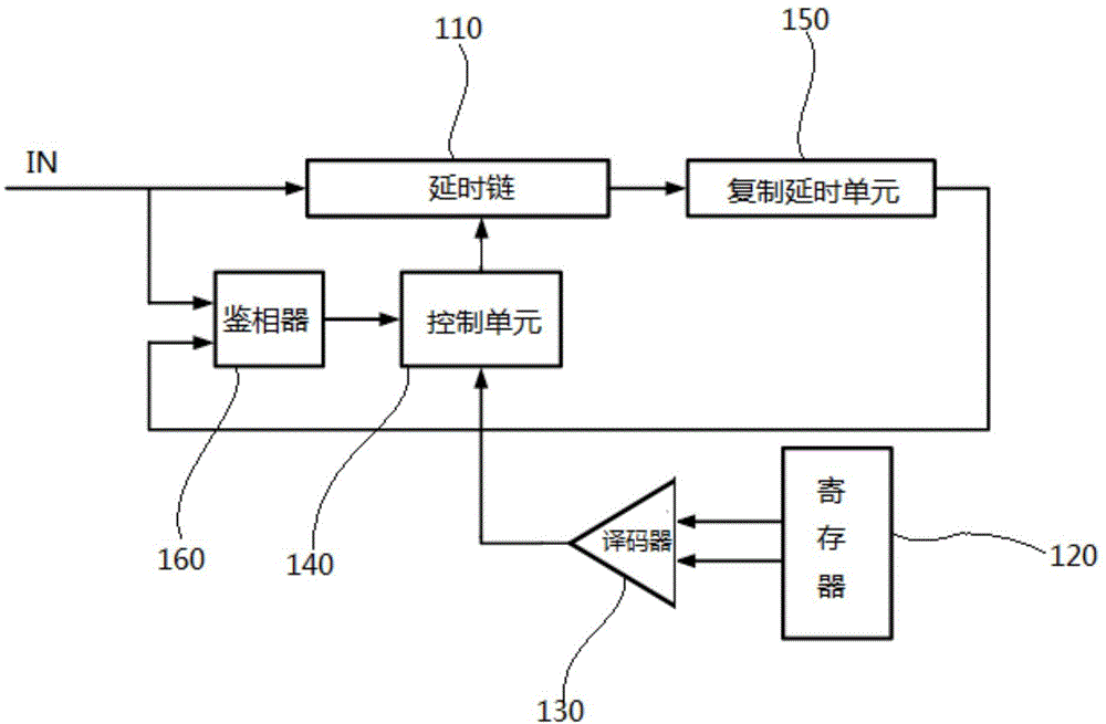 延时锁相环电路、同步时钟信号方法及半导体存储器与流程