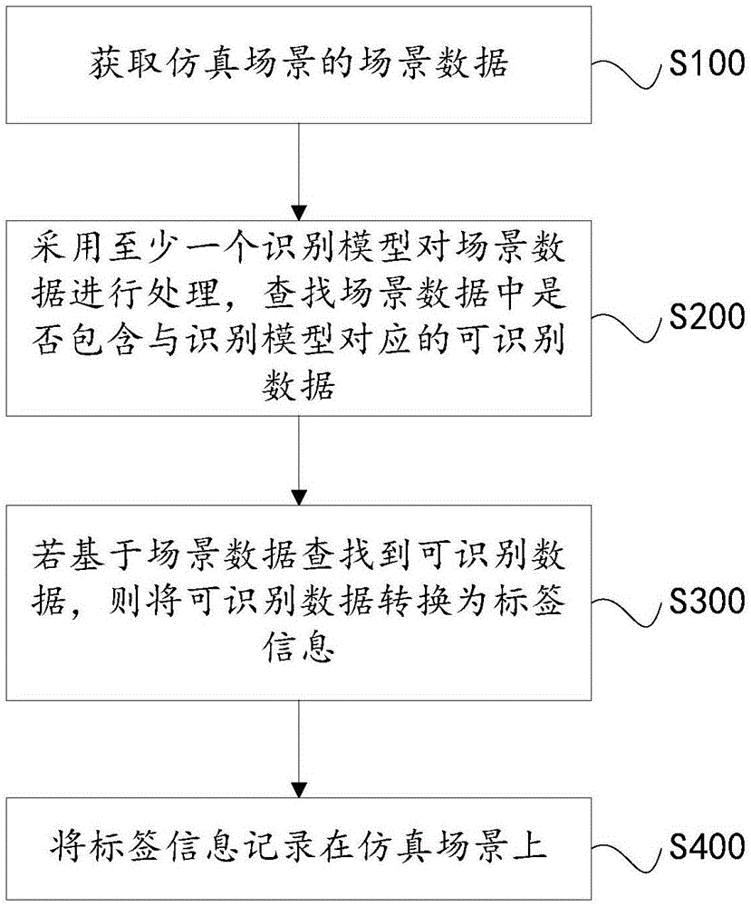 场景识别方法和装置与流程