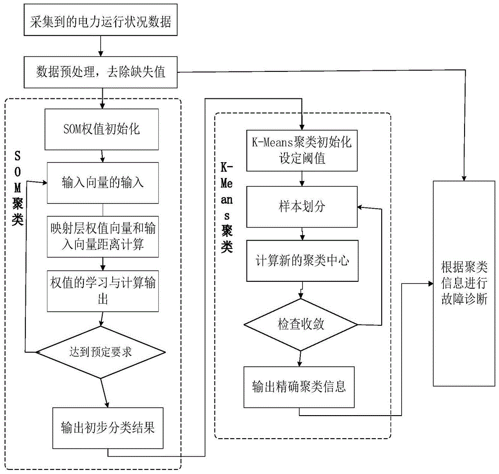 一种电力通信网络智能运维系统的故障诊断方法与流程