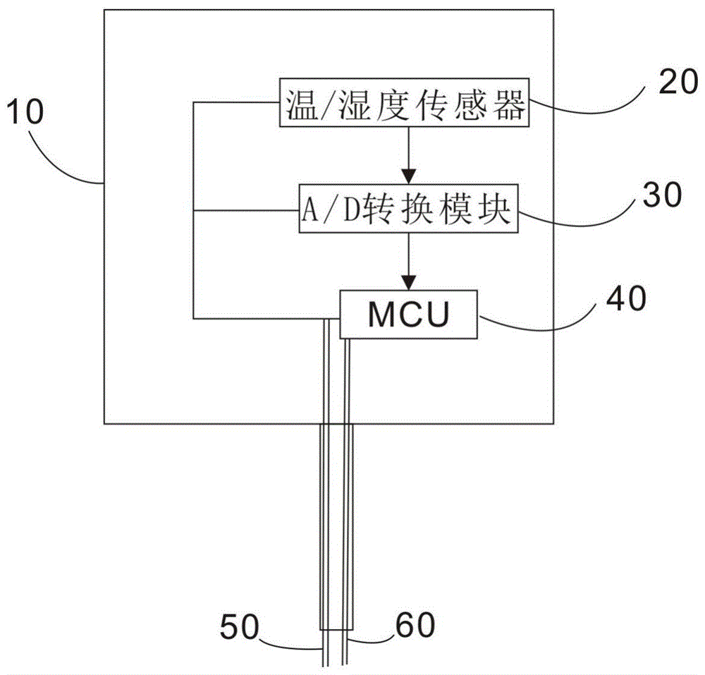 一种耐低温的物联网温/湿度变送器的制作方法