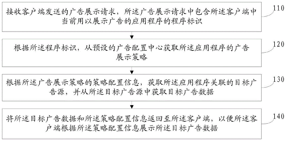 一种广告投放方法、装置、终端设备及存储介质与流程