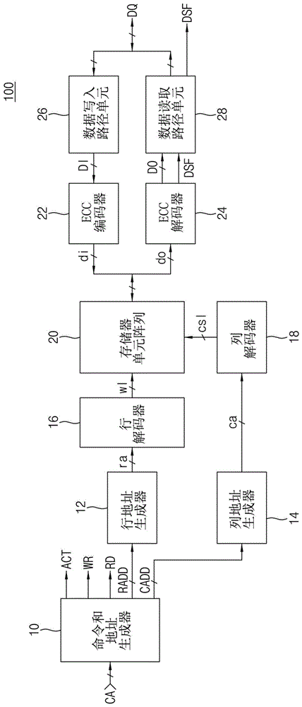 半导体存储器装置和存储器系统的制作方法