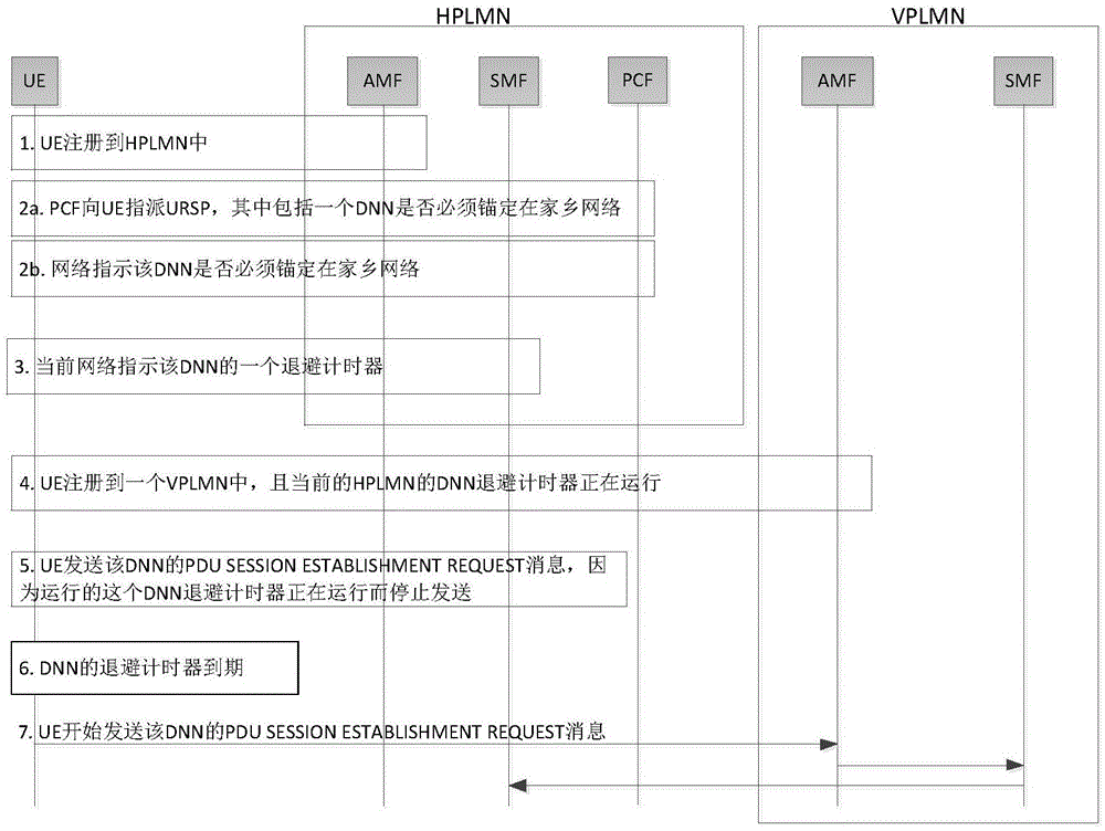 消息发送及其控制方法及装置与流程