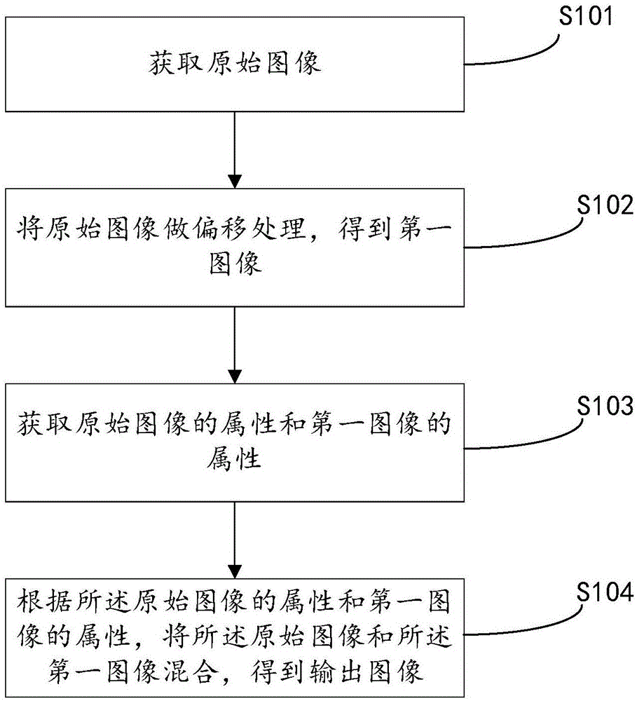 图像处理方法和装置与流程