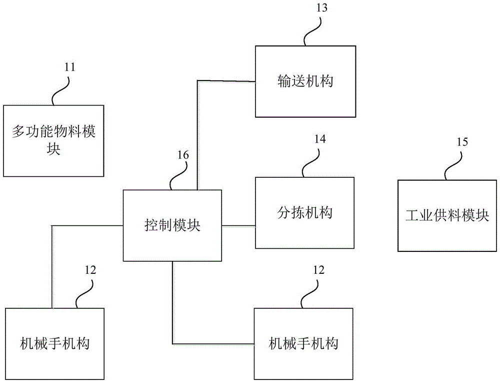 一种机器人实训装置系统的制作方法