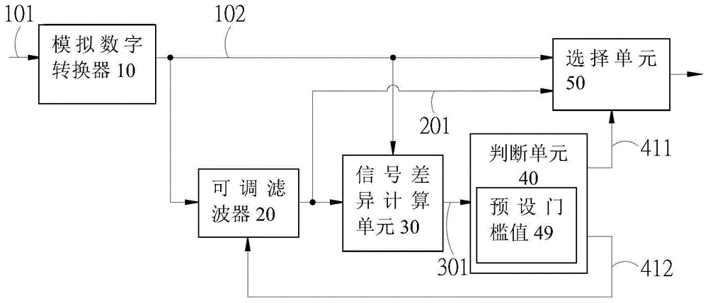 信号处理系统及其方法与流程