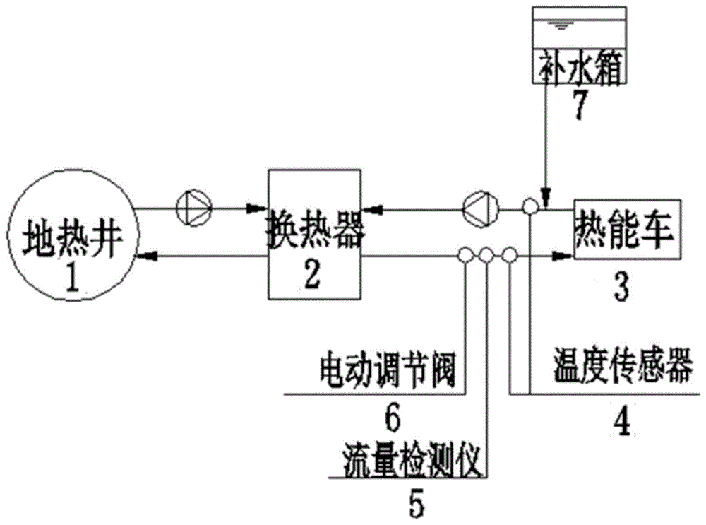 一种移动供热远程监控系统的制作方法