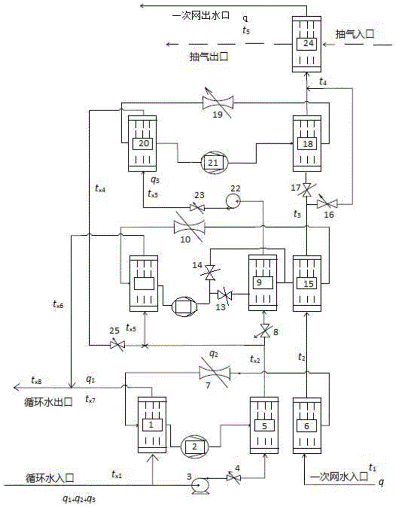 一种大容量梯度增温型多级耦合热泵供热系统的制作方法