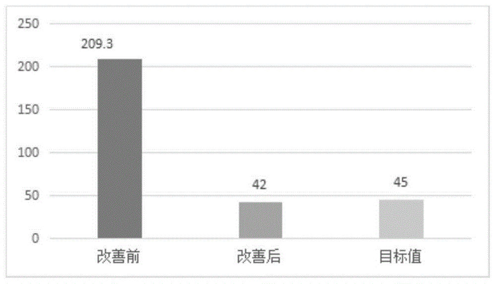 一种电网调度检修申请单处理方法与系统与流程