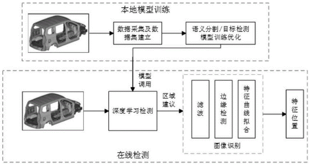 一种高精度图像识别方法与流程