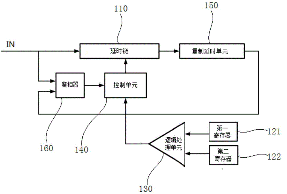 延时锁相环电路、同步时钟信号方法及半导体存储器与流程