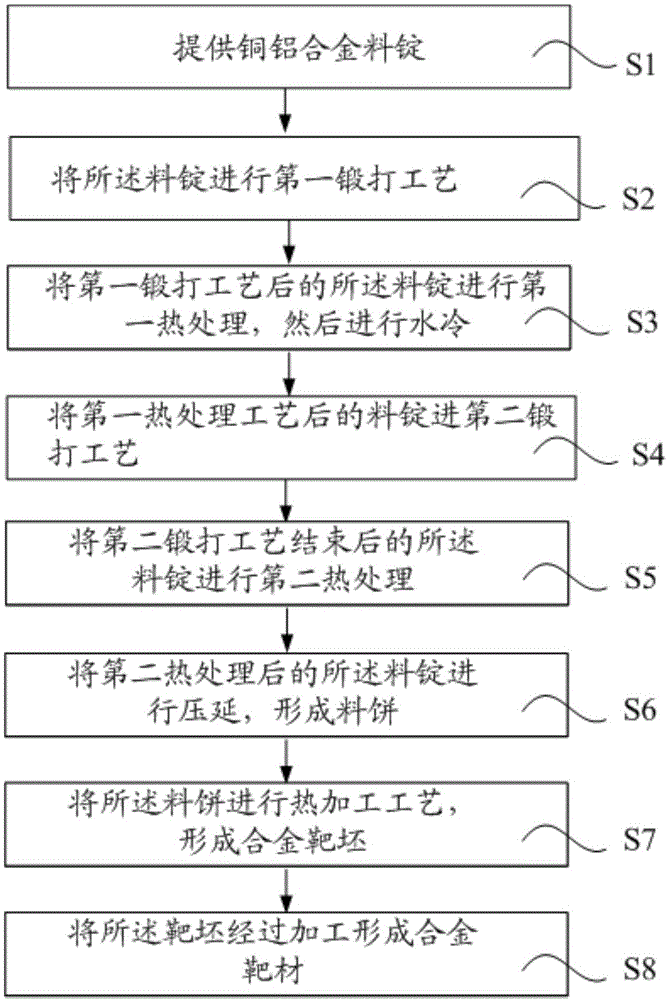 靶材的制作方法与流程